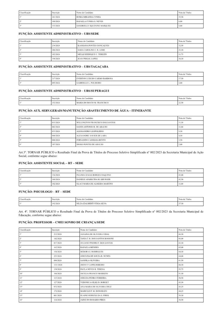 Not Cia Resultado Final E Homologa O Processo Seletivo Simplificado